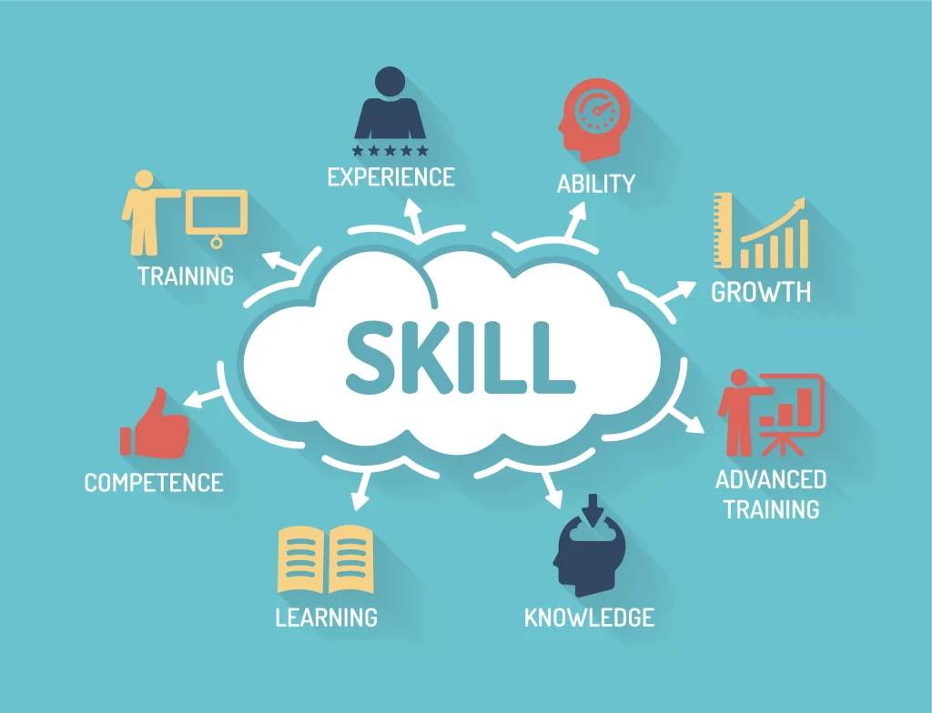 Skill Development Workshop